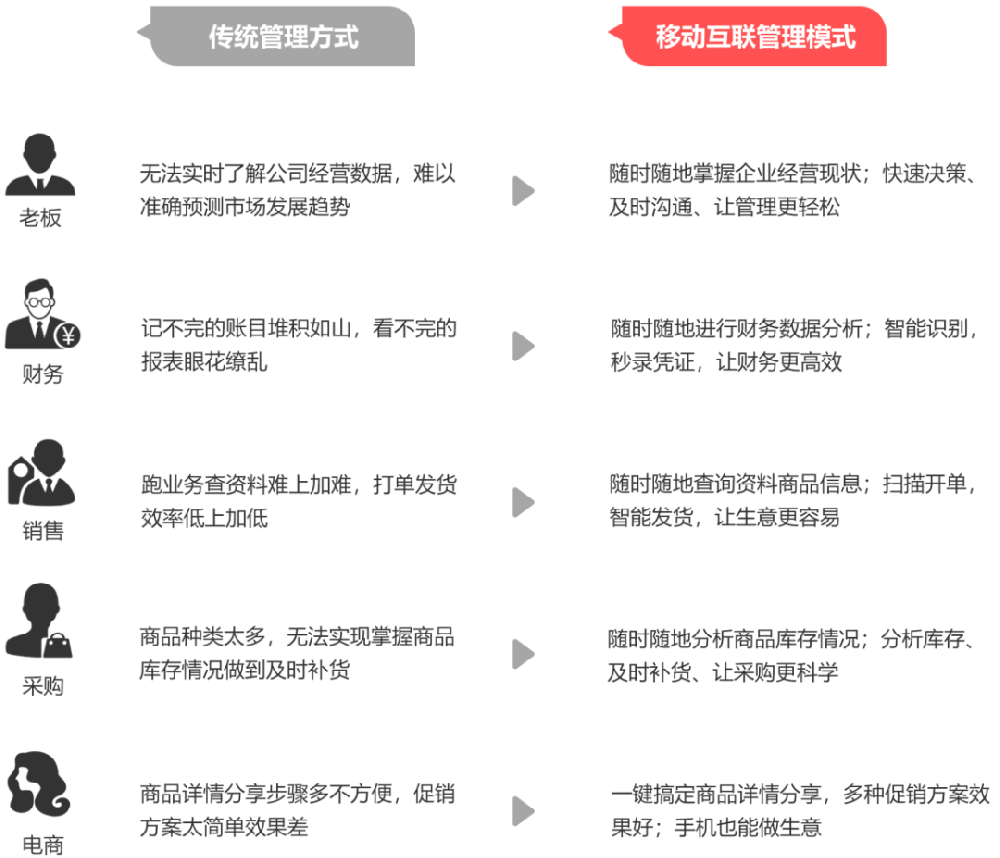 嘉峪关对账单据分享,内容字段自定义，精准对账 so easy！